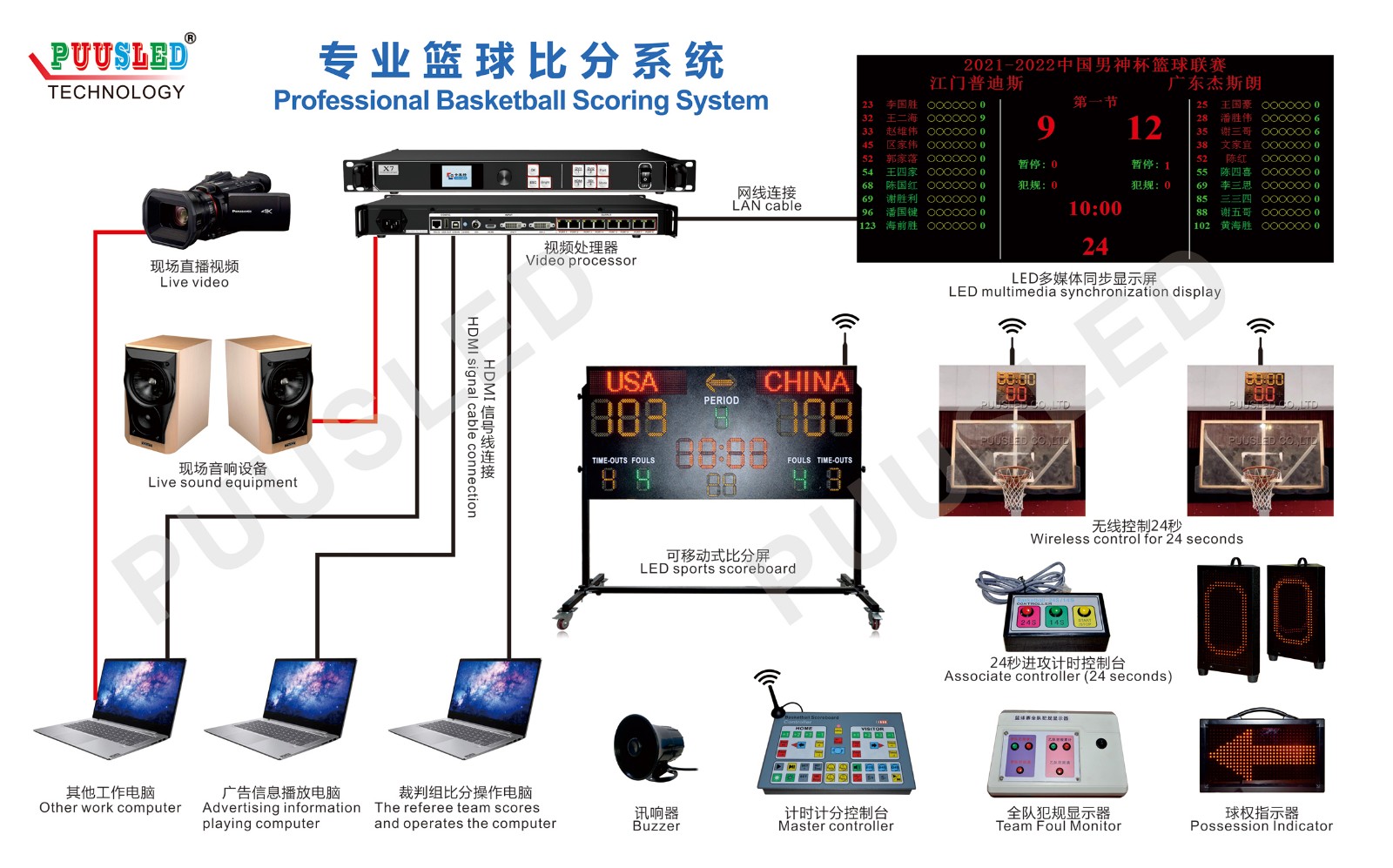 LED篮球比分系统布线图
